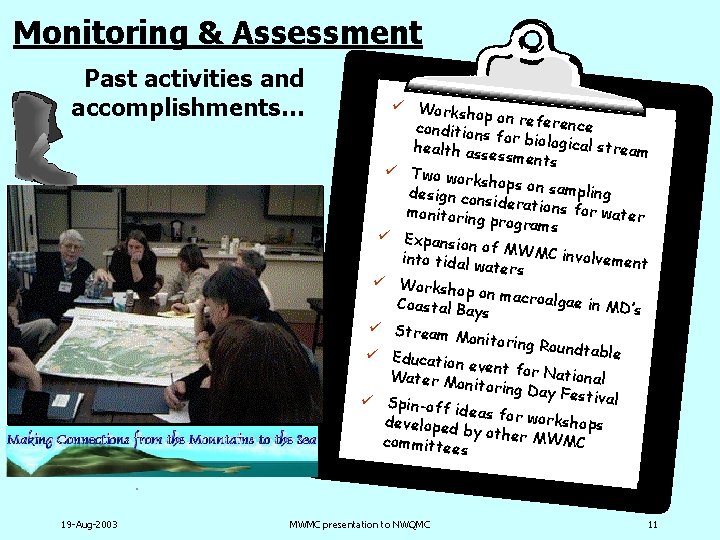 Monitoring & Assessment Past activities and accomplishments… 19 -Aug-2003 ü Worksh op on refe
