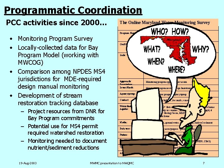 Programmatic Coordination PCC activities since 2000… The Online Maryland Water Monitoring Survey INSTRUCTIONS Program