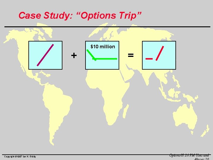 Case Study: “Options Trip” $10 million + Copyright © 1997 Ian H. Giddy =