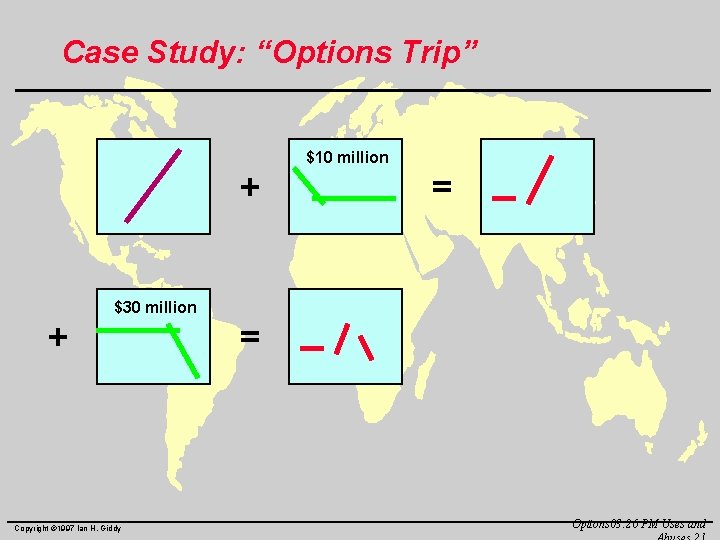 Case Study: “Options Trip” $10 million + = $30 million + Copyright © 1997