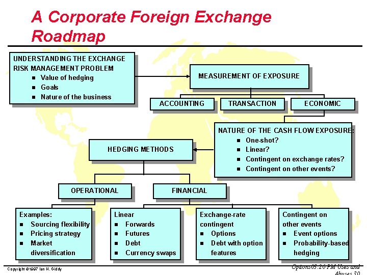 A Corporate Foreign Exchange Roadmap UNDERSTANDING THE EXCHANGE RISK MANAGEMENT PROBLEM n Value of