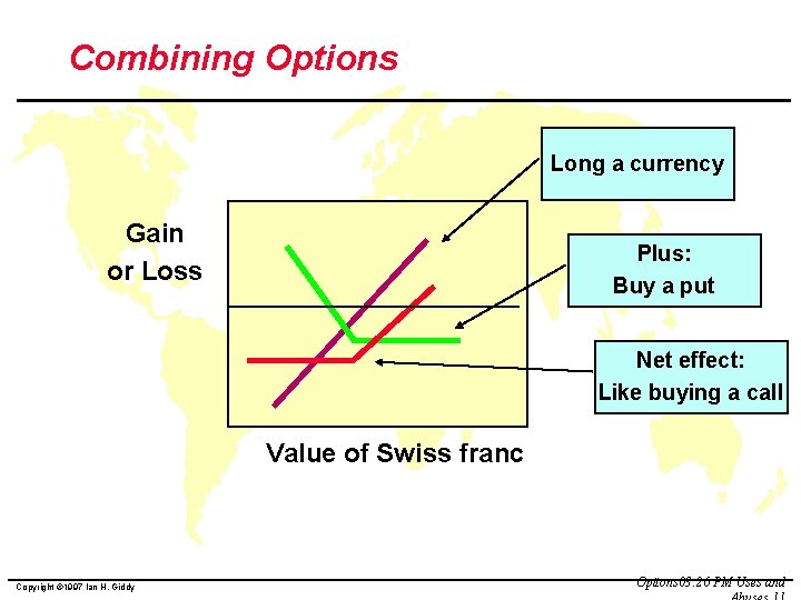 Combining Options Long a currency Gain or Loss Plus: Buy a put Net effect: