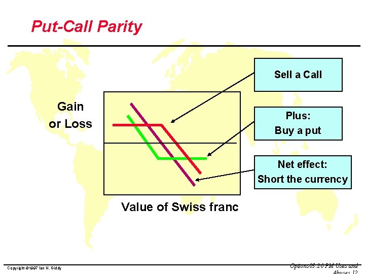 Put-Call Parity Sell a Call Gain or Loss Plus: Buy a put Net effect: