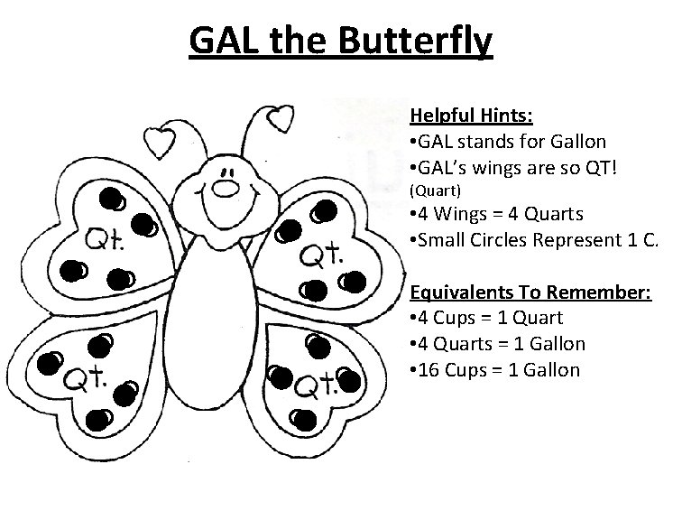 GAL the Butterfly Helpful Hints: • GAL stands for Gallon • GAL’s wings are