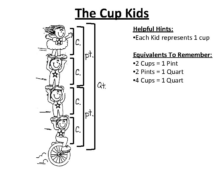 The Cup Kids Helpful Hints: • Each Kid represents 1 cup Equivalents To Remember: