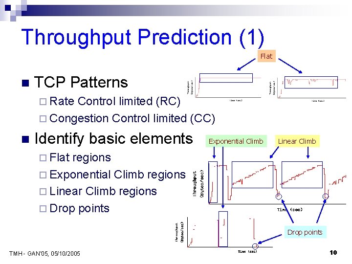 Throughput Prediction (1) Flat n TCP Patterns ¨ Rate Control limited (RC) ¨ Congestion