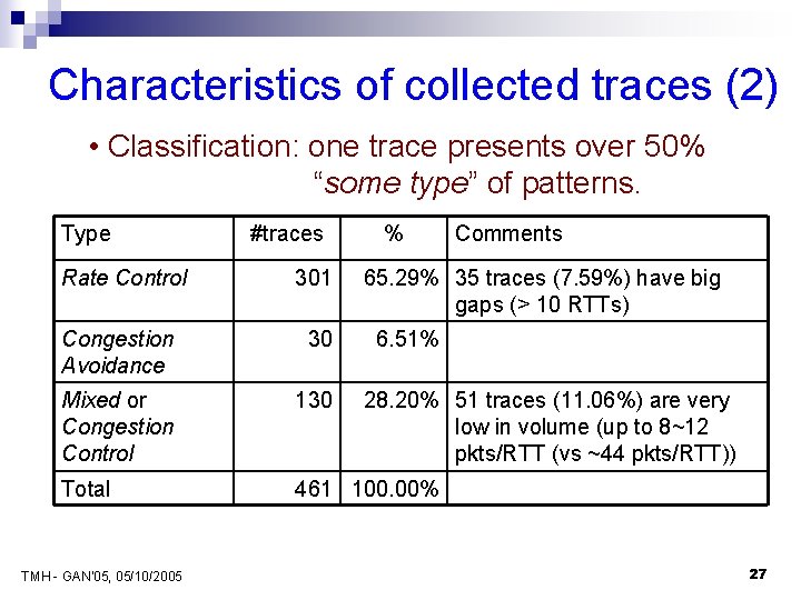 Characteristics of collected traces (2) • Classification: one trace presents over 50% “some type”