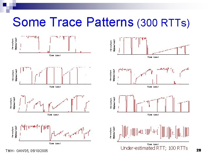 Some Trace Patterns (300 RTTs) TMH - GAN'05, 05/10/2005 Under-estimated RTT; 100 RTTs 28