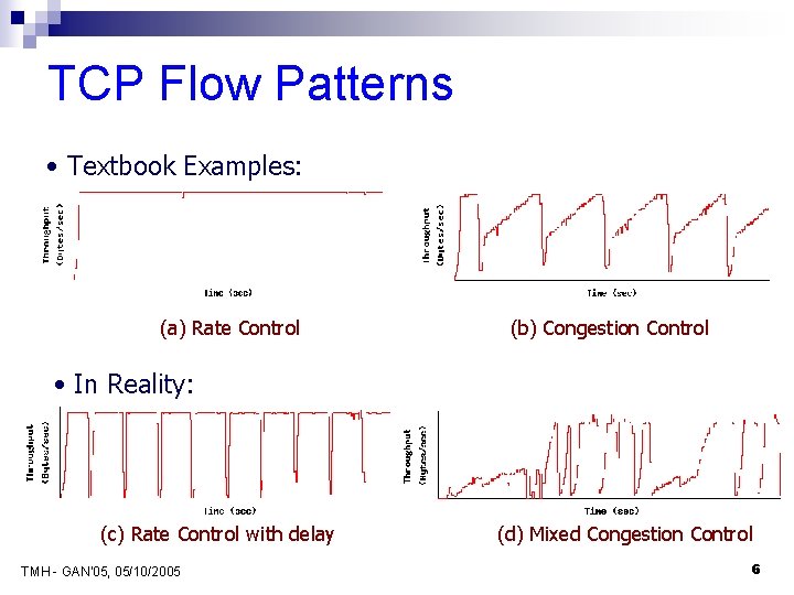 TCP Flow Patterns • Textbook Examples: (a) Rate Control (b) Congestion Control • In