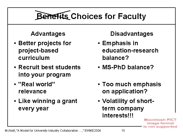 Benefits Choices for Faculty Advantages Disadvantages • Better projects for project-based curriculum • Emphasis