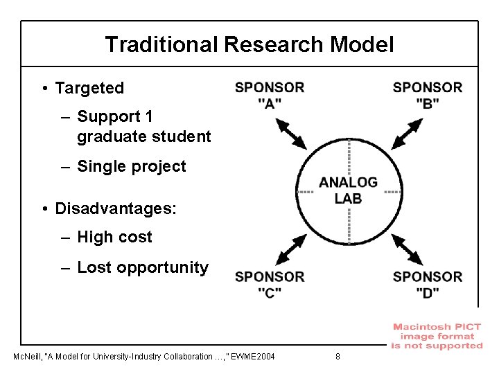 Traditional Research Model • Targeted – Support 1 graduate student – Single project •