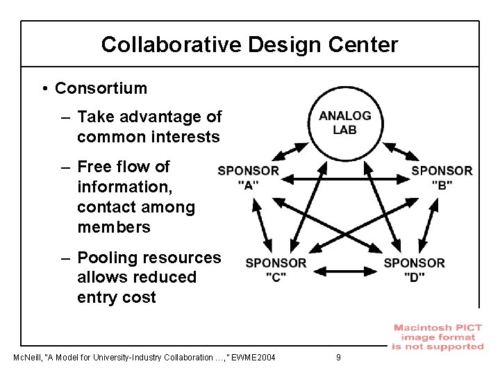 Collaborative Design Center • Consortium – Take advantage of common interests – Free flow