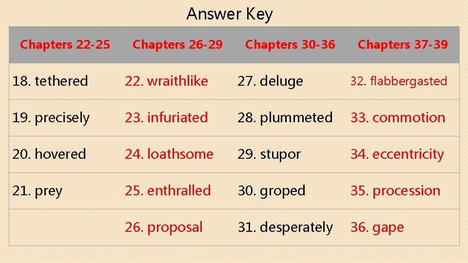 Answer Key Chapters 22 -25 Chapters 26 -29 Chapters 30 -36 Chapters 37 -39