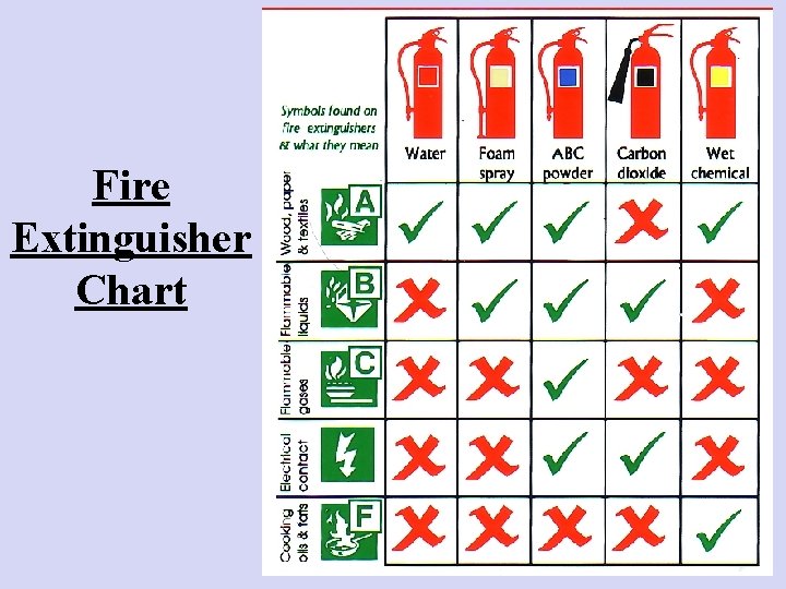 Fire Extinguisher Chart 