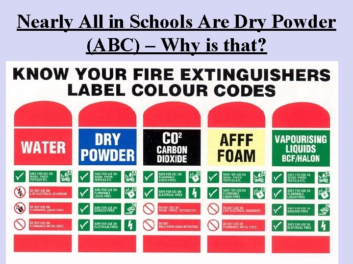 Nearly All in Schools Are Dry Powder (ABC) – Why is that? 