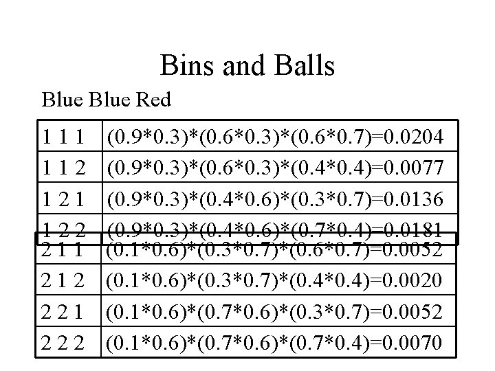 Bins and Balls Blue Red 111 112 121 122 211 212 221 222 (0.