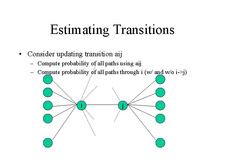 Estimating Transitions • Consider updating transition aij – Compute probability of all paths using