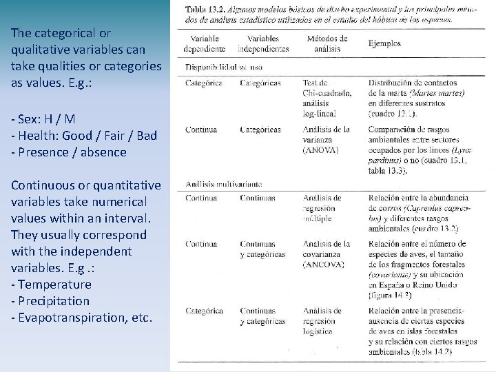 The categorical or qualitative variables can take qualities or categories as values. E. g.