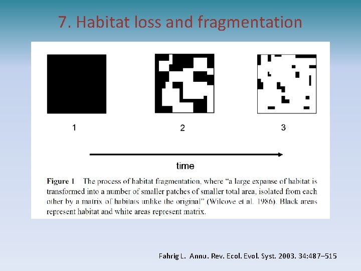 7. Habitat loss and fragmentation Fahrig L. Annu. Rev. Ecol. Evol. Syst. 2003. 34: