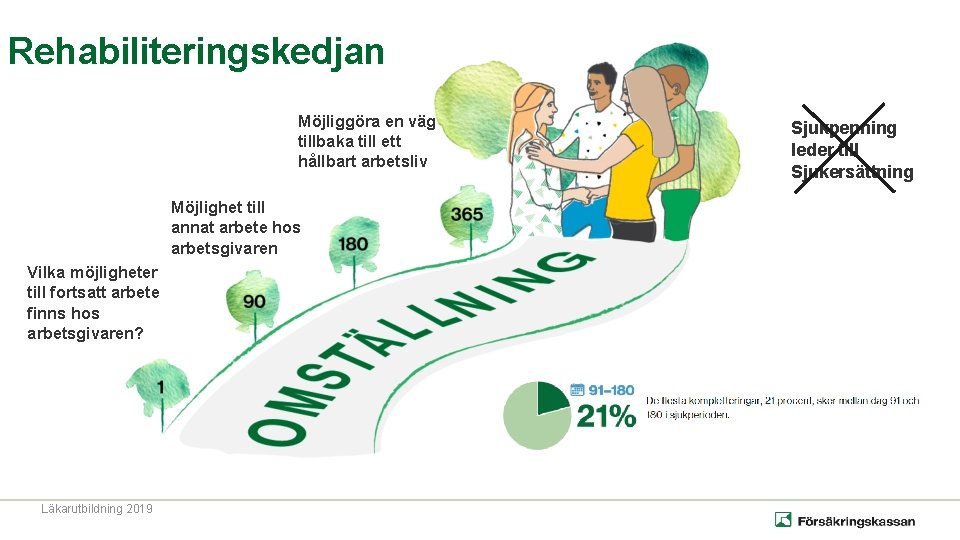 Rehabiliteringskedjan Möjliggöra en väg tillbaka till ett hållbart arbetsliv Möjlighet till annat arbete hos