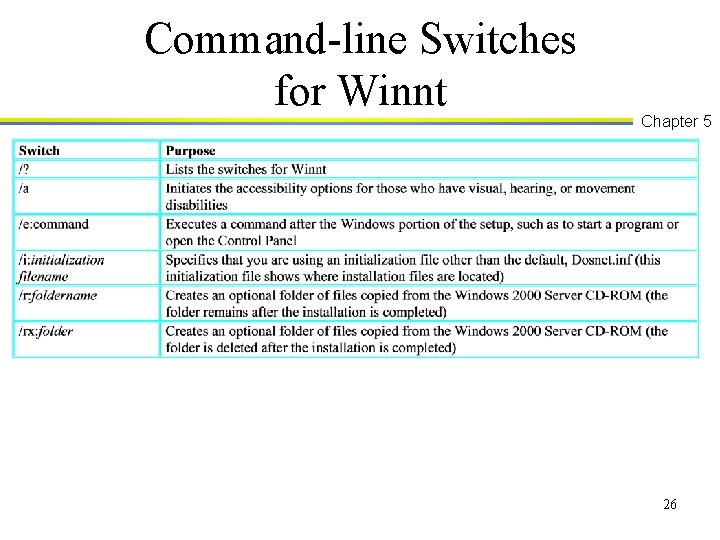 Command-line Switches for Winnt Chapter 5 26 