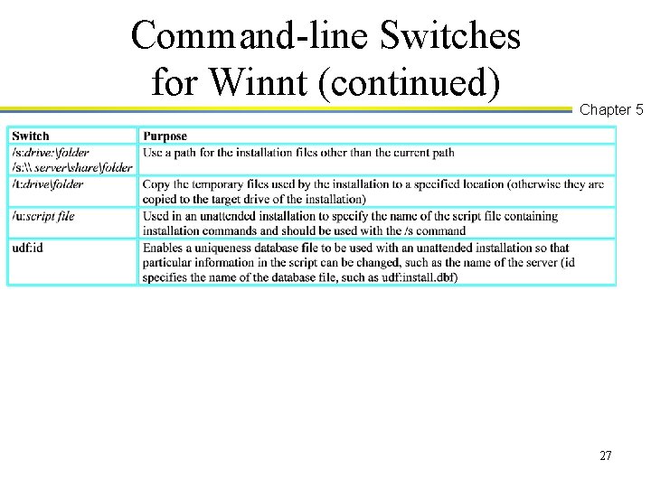Command-line Switches for Winnt (continued) Chapter 5 27 