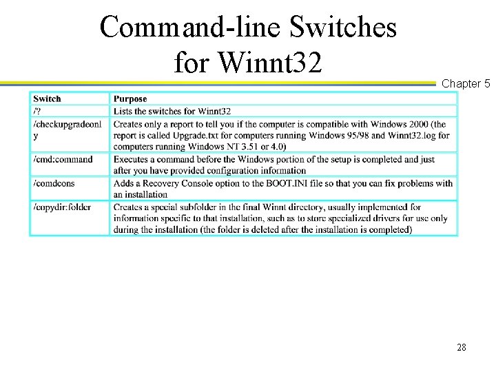 Command-line Switches for Winnt 32 Chapter 5 28 