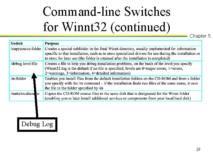 Command-line Switches for Winnt 32 (continued) Chapter 5 Debug Log 29 