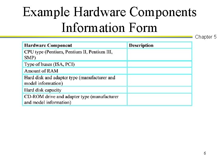 Example Hardware Components Information Form Chapter 5 6 