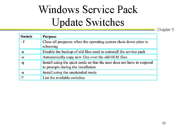 Windows Service Pack Update Switches Chapter 5 70 