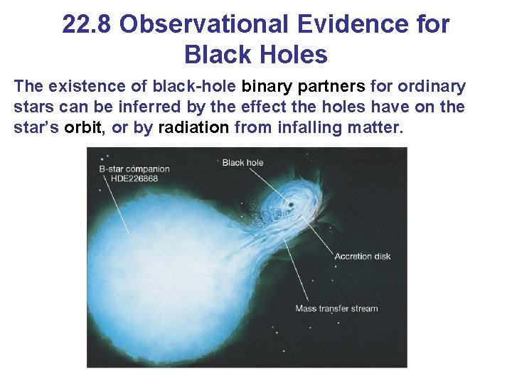 22. 8 Observational Evidence for Black Holes The existence of black-hole binary partners for