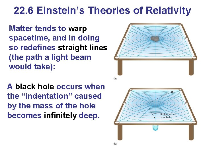 22. 6 Einstein’s Theories of Relativity Matter tends to warp spacetime, and in doing