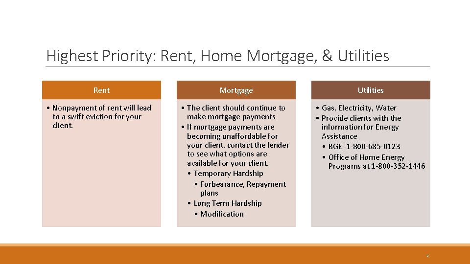 Highest Priority: Rent, Home Mortgage, & Utilities Rent • Nonpayment of rent will lead