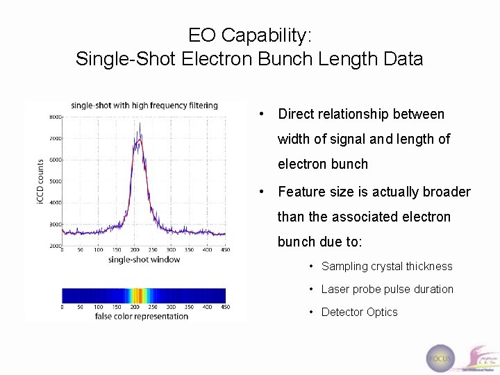 EO Capability: Single-Shot Electron Bunch Length Data • Direct relationship between width of signal