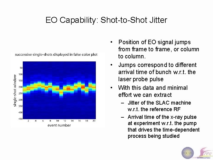 EO Capability: Shot-to-Shot Jitter • Position of EO signal jumps from frame to frame,