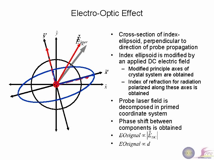 Electro-Optic Effect • Cross-section of indexellipsoid, perpendicular to direction of probe propagation • Index