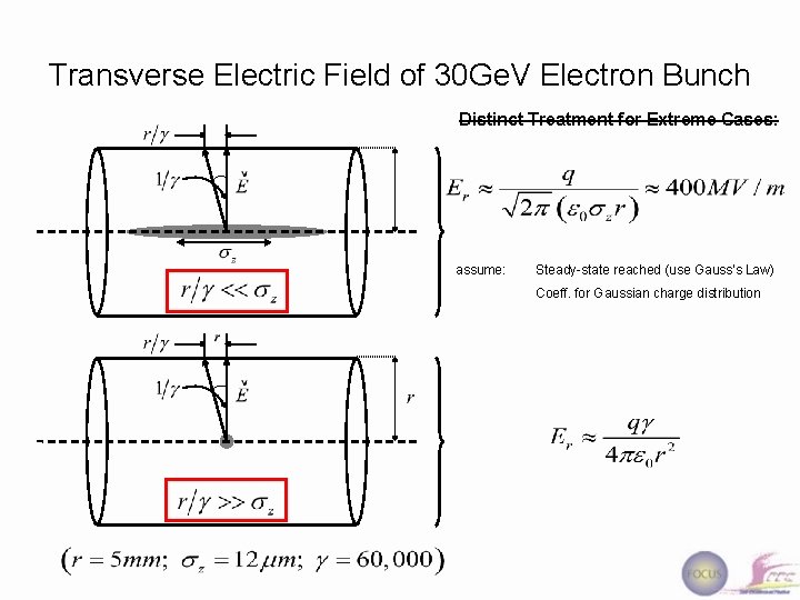 Transverse Electric Field of 30 Ge. V Electron Bunch Distinct Treatment for Extreme Cases:
