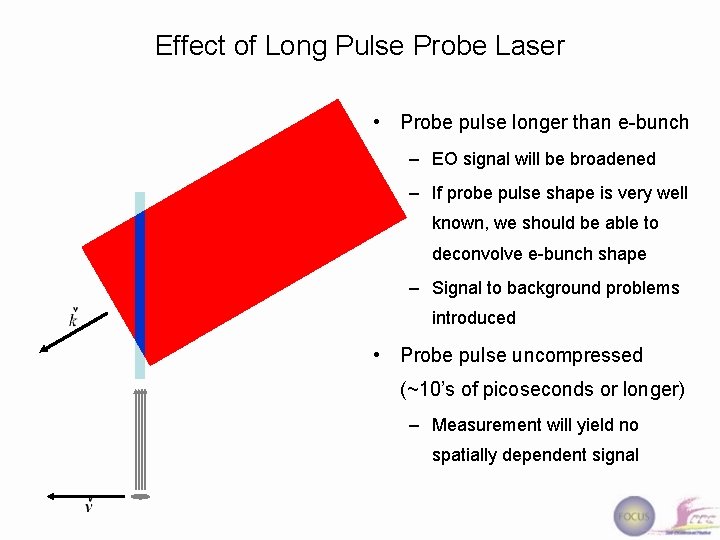 Effect of Long Pulse Probe Laser • Probe pulse longer than e-bunch – EO