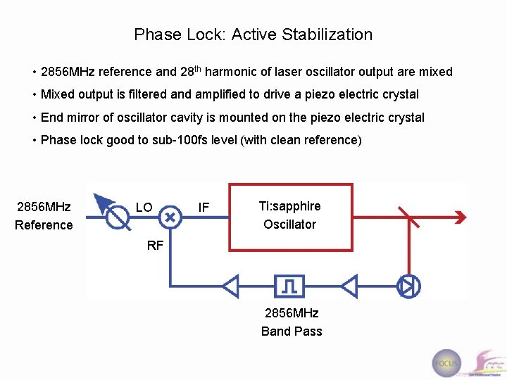 Phase Lock: Active Stabilization • 2856 MHz reference and 28 th harmonic of laser