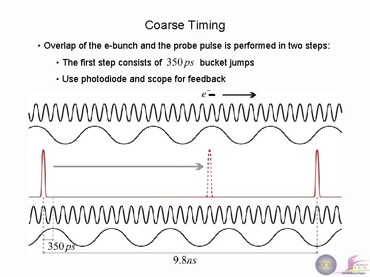 Coarse Timing • Overlap of the e-bunch and the probe pulse is performed in