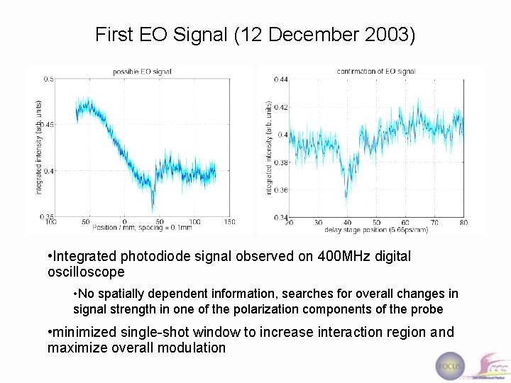 First EO Signal (12 December 2003) • Integrated photodiode signal observed on 400 MHz