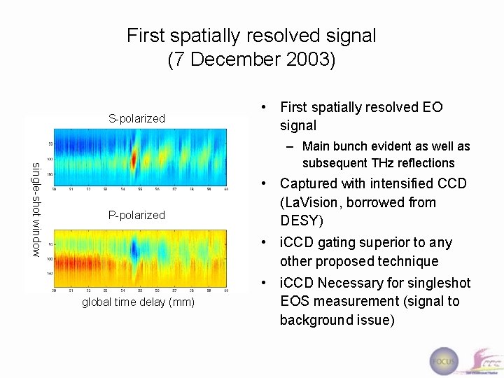 First spatially resolved signal (7 December 2003) S-polarized • First spatially resolved EO signal