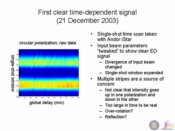 First clear time-dependent signal (21 December 2003) circular polarization; raw data single-shot window •