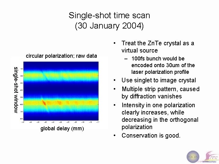 Single-shot time scan (30 January 2004) circular polarization; raw data single-shot window global delay