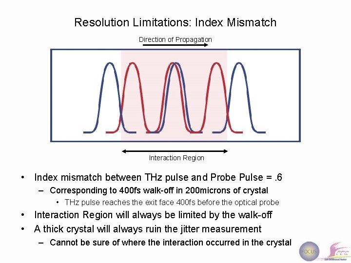 Resolution Limitations: Index Mismatch Direction of Propagation Interaction Region • Index mismatch between THz