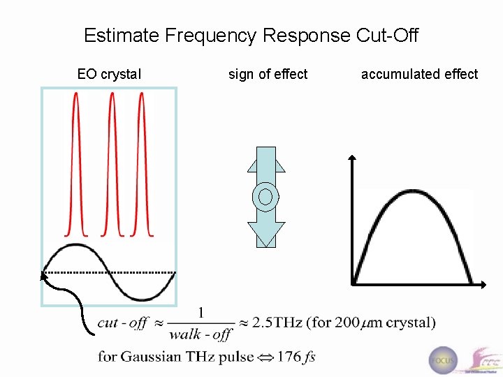 Estimate Frequency Response Cut-Off EO crystal sign of effect accumulated effect 