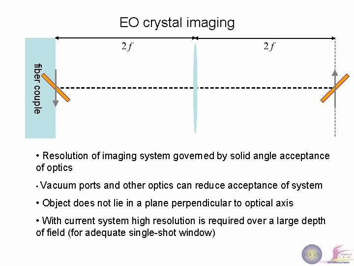 EO crystal imaging fiber couple • Resolution of imaging system governed by solid angle