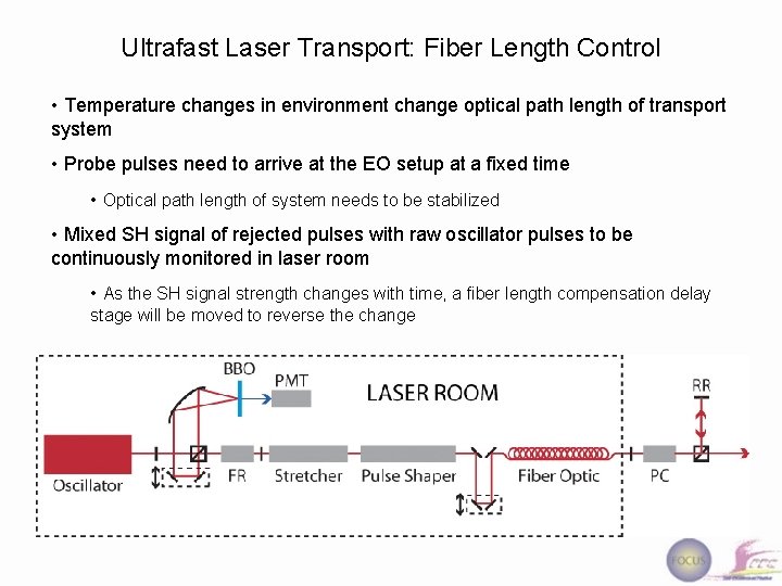 Ultrafast Laser Transport: Fiber Length Control • Temperature changes in environment change optical path