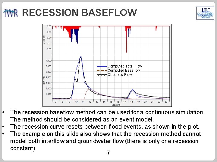 RECESSION BASEFLOW Computed Total Flow Computed Baseflow Observed Flow • The recession baseflow method
