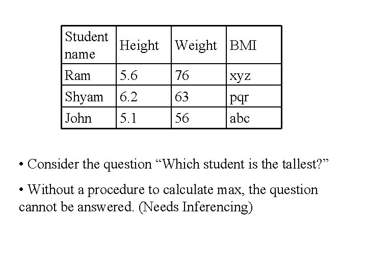 Student Height name Ram 5. 6 Weight BMI 76 xyz Shyam 6. 2 63